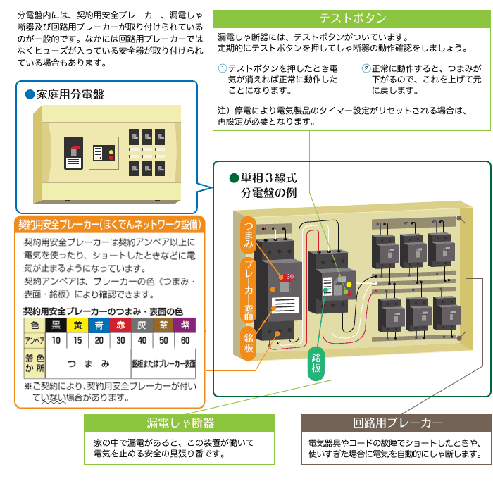 ご家庭の電気設備図解 北海道でんき保安協会